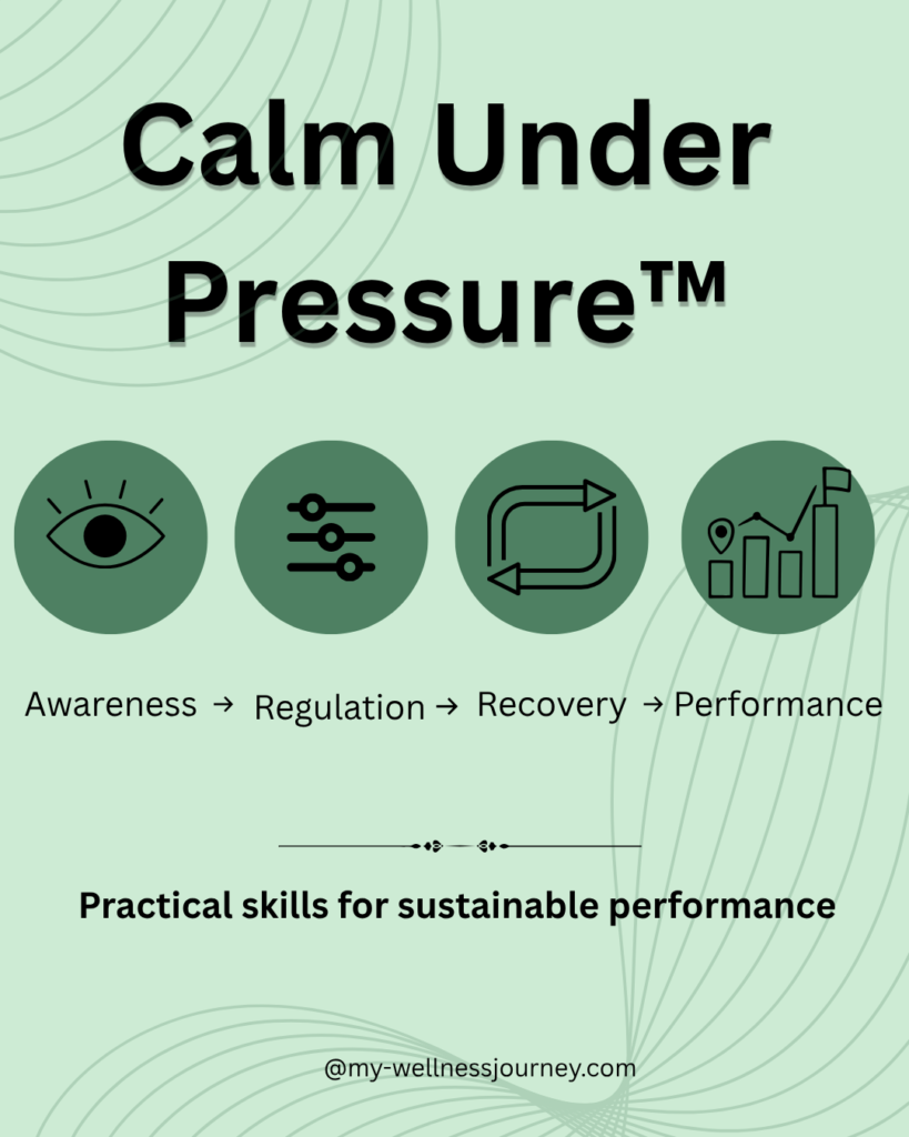 Calm Under Pressure™: Practical Stress Reset for Teams